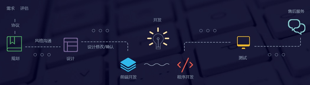 睿騰科技網(wǎng)站建設；網(wǎng)站建設流程
